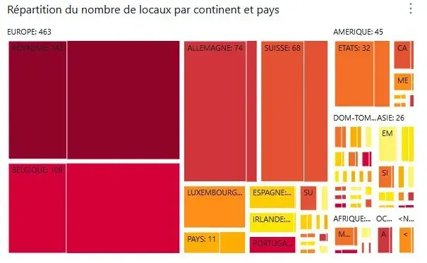 Répartition en treemap construite dans Superset