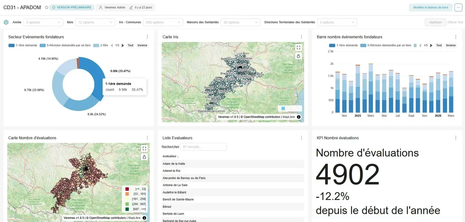 Tableau de bord Hyperset — suivi de l'APA à domicile du CD31
